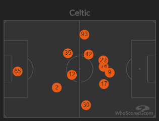 Hamilton v Celtic (Sat Dec 26th 2020)