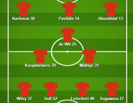Match Stats (AZ Alkmaar v Celtic)