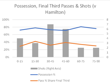 Celtic v Hamilton (Wed Jan 27th 2021)