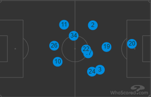 Kilmarnock v Celtic (Match Preview)