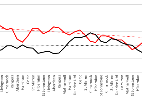 Preview (Ross County v Celtic)