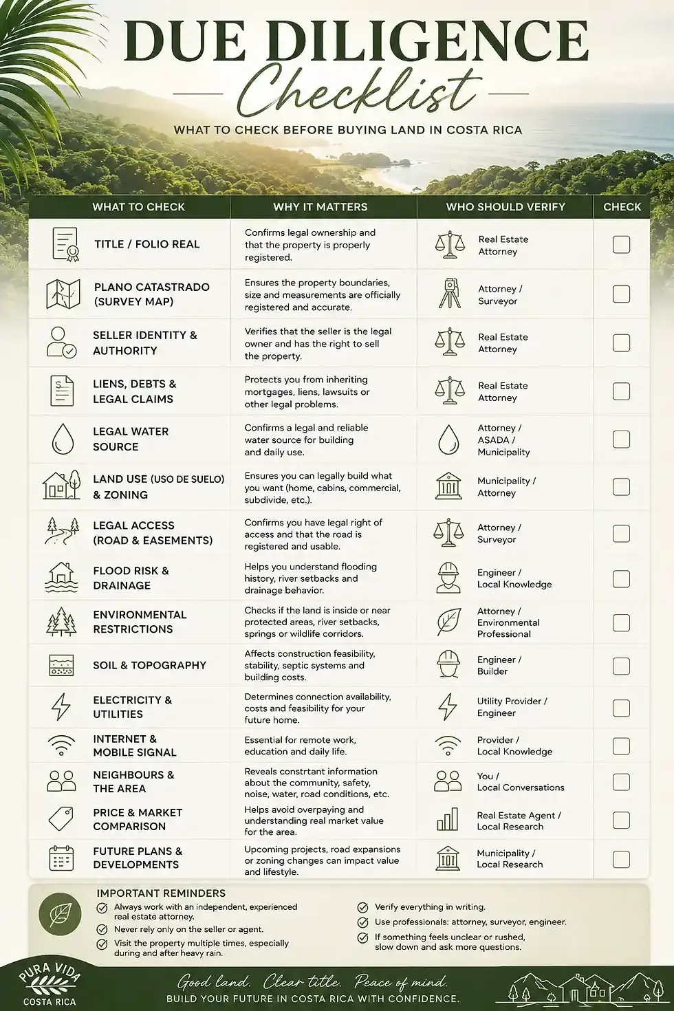 Infographic titled DUE DILIGENCE Checklist about buying land in Costa Rica, with checklist rows over a tropical coastline.