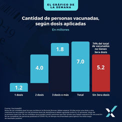 5 millones en 5 días