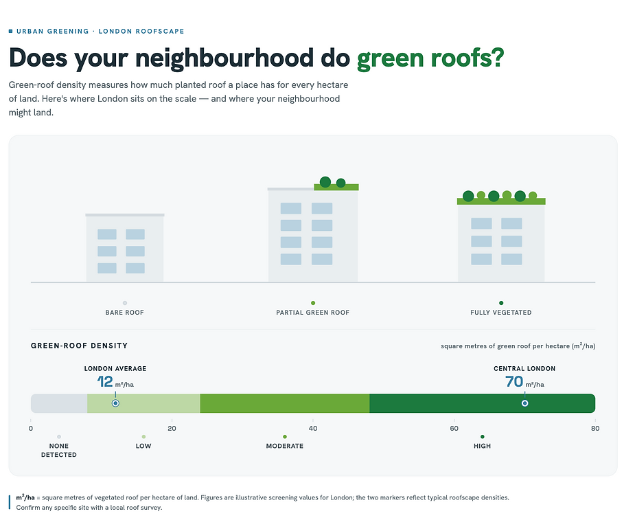 Infographic of the three SuDS infiltration potential classes and next steps