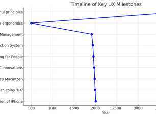 The History and Future of UX Design