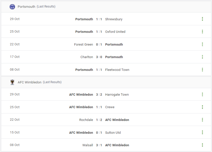 Portsmouth vs AFC Wimbledon Prediction content media
