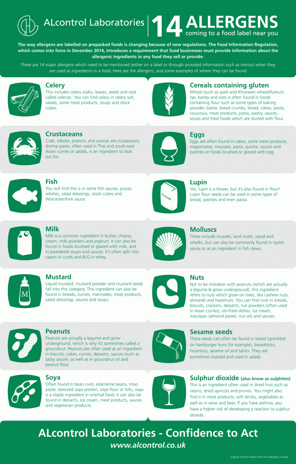Food Allergen Printable Chart