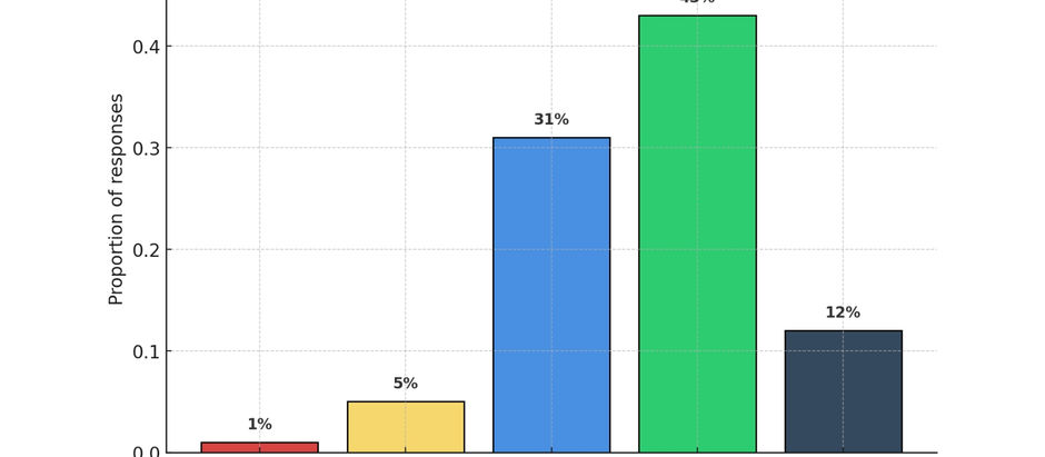 How Competent Are Baltic B2B Marketing Agencies? 