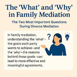 Understanding the “What” and “Why” in Family Mediation