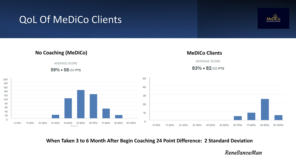 Rene Garcia Divorce Coach for Men Client results