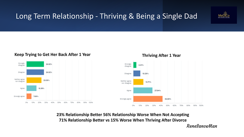 Quality of Life After Divorce Study Relationship with their Children