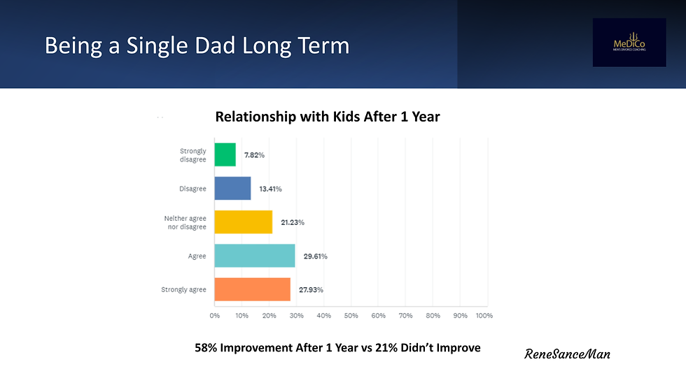 Quality of Life After Divorce Father Child Relationship\