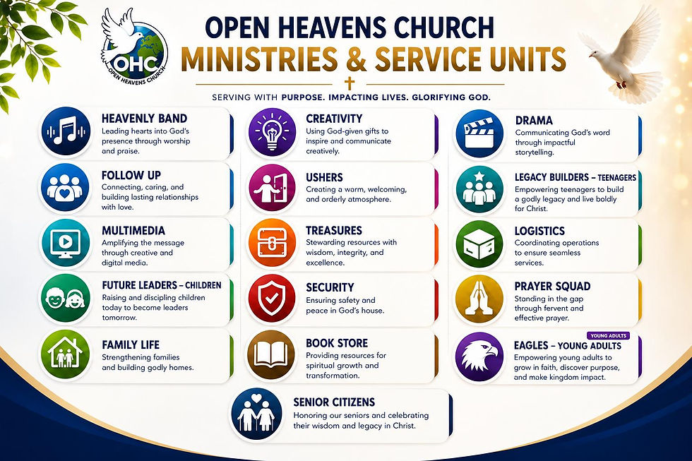 Service Units