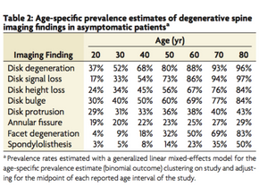 Persistent Pain, Low Back Pain and Exercise