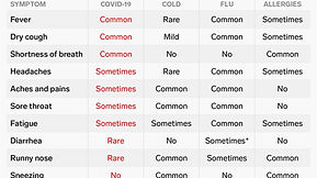 COVID-19 aka Corona Virus