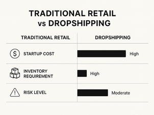 How to Start a Dropshipping Business: Easy Step-by-Step Guide