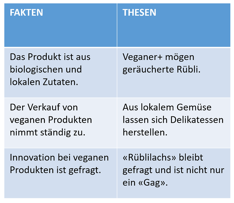 Während für Fakten Beweise vorliegen, sind Thesen mehr oder weniger fundierte Annahmen, die es noch zu beweisen gilt.