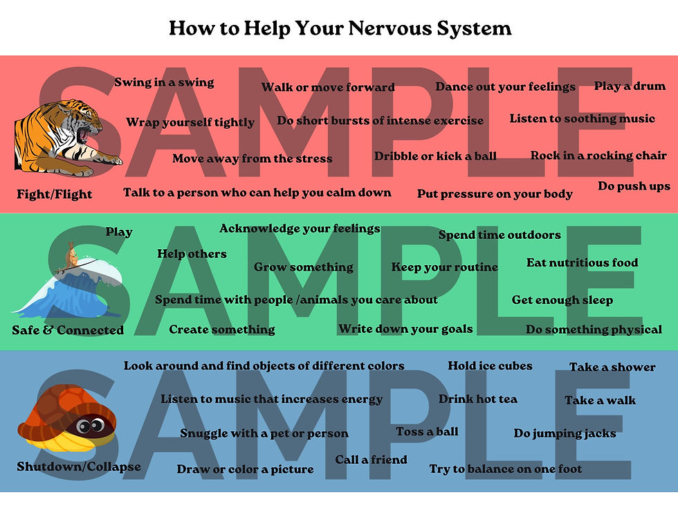 Thumbnail: Laminated Nervous System Clues Prints