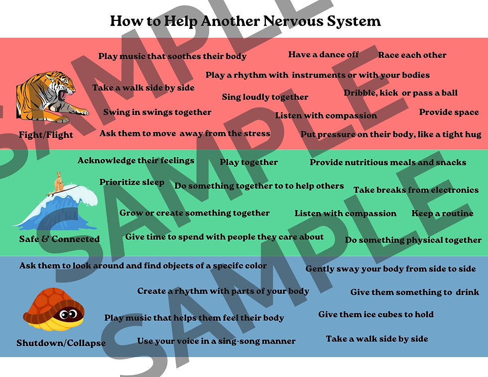 Thumbnail: Laminated Nervous System Clues Prints