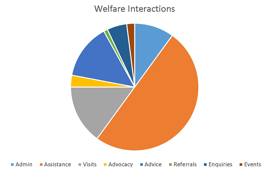 Welfare - chart.png