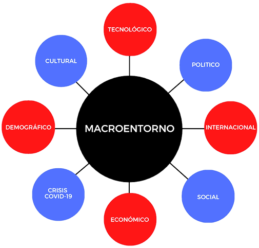 Copia de Macroentorno_edited_edited.png