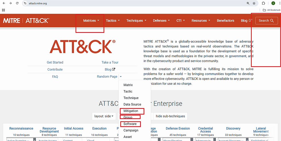 “MITRE ATT&CK frameworks visualized with ATT&CK, CAR, D3FEND, ENGAGE, and CTID explained for cyber defenders.”