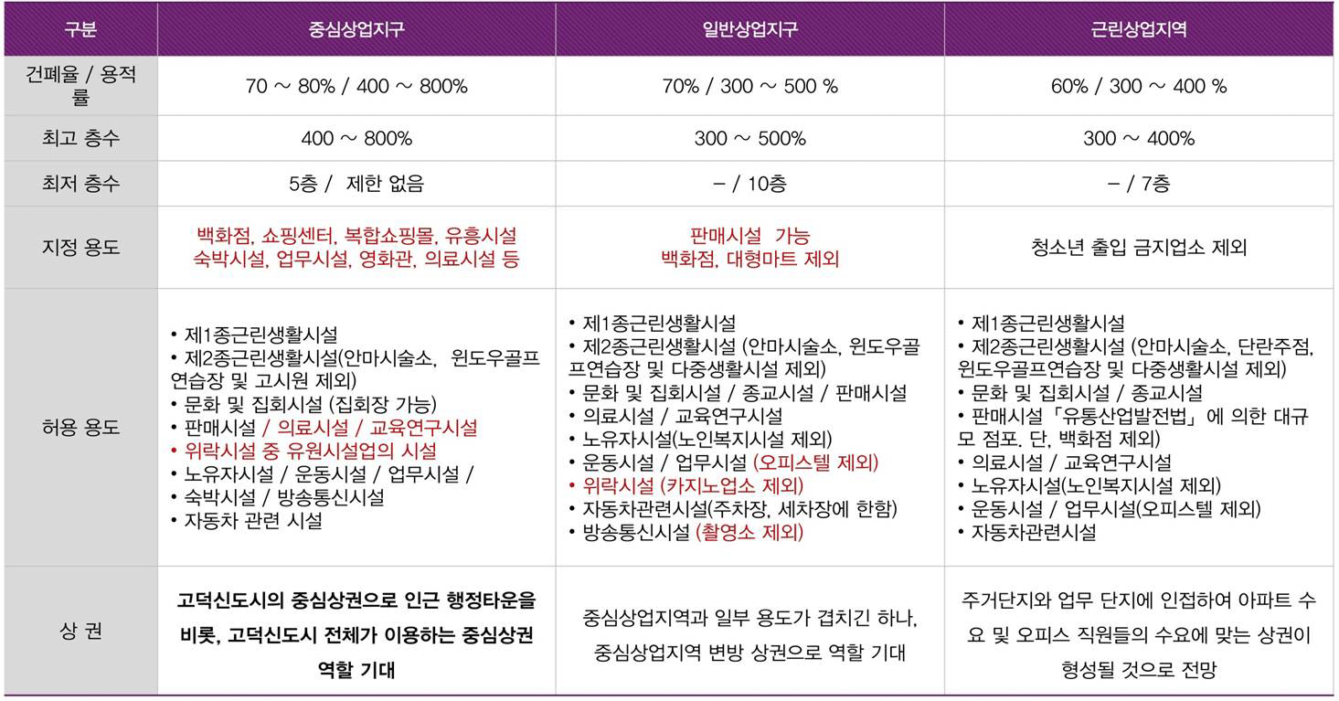 우성고덕타워_중심상업지구.gif
