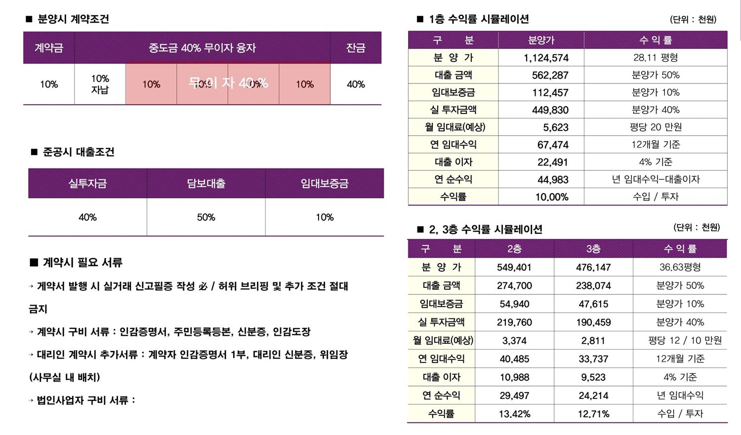우성고덕타워_계약조건.gif