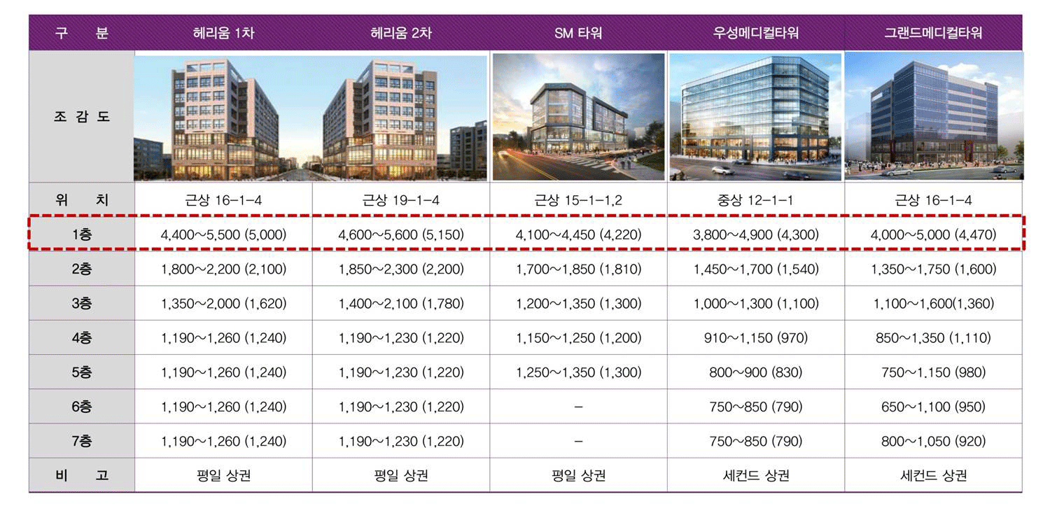 우성고덕타워_주변시세.gif