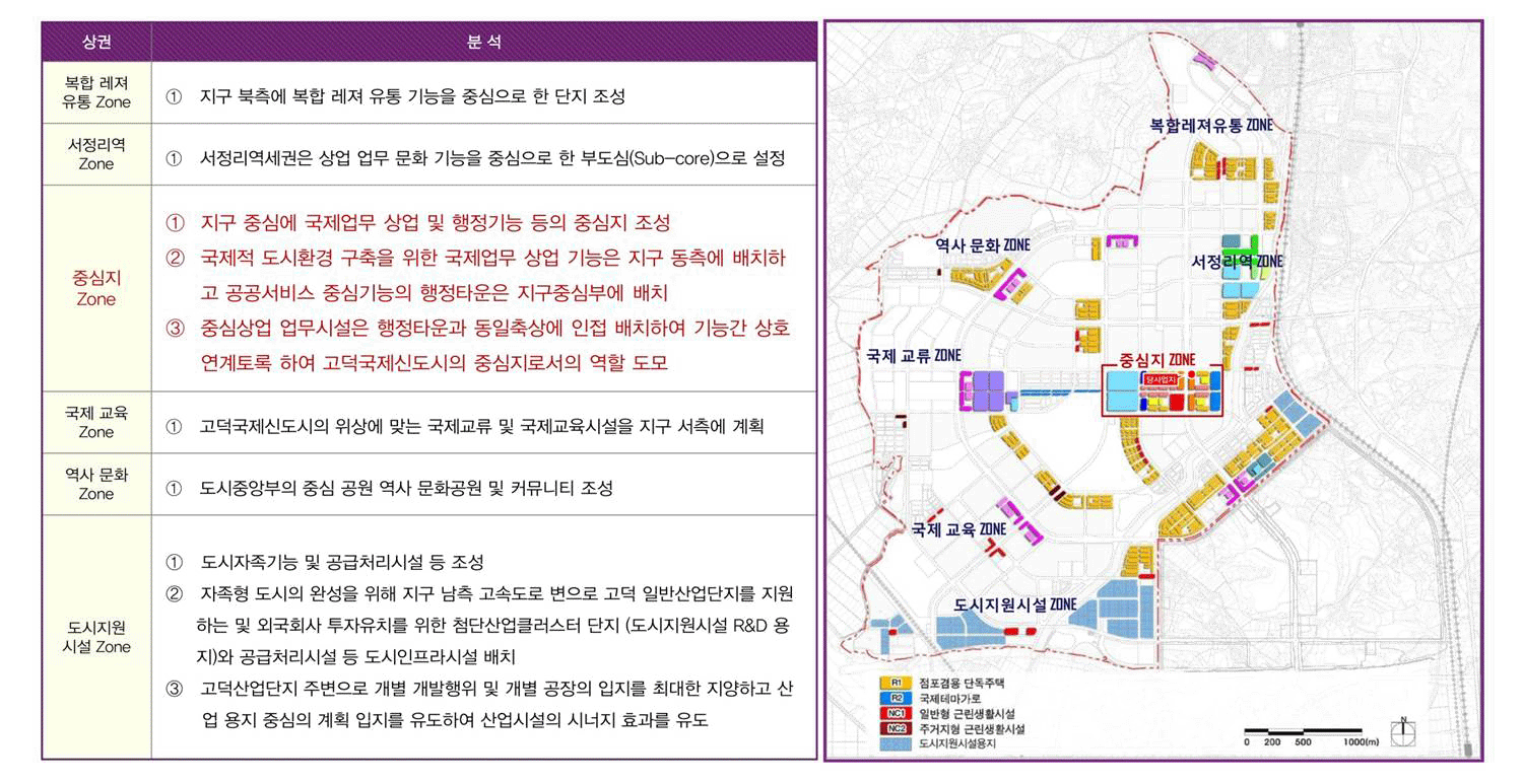 우성고덕타워_주변개발현황6.gif