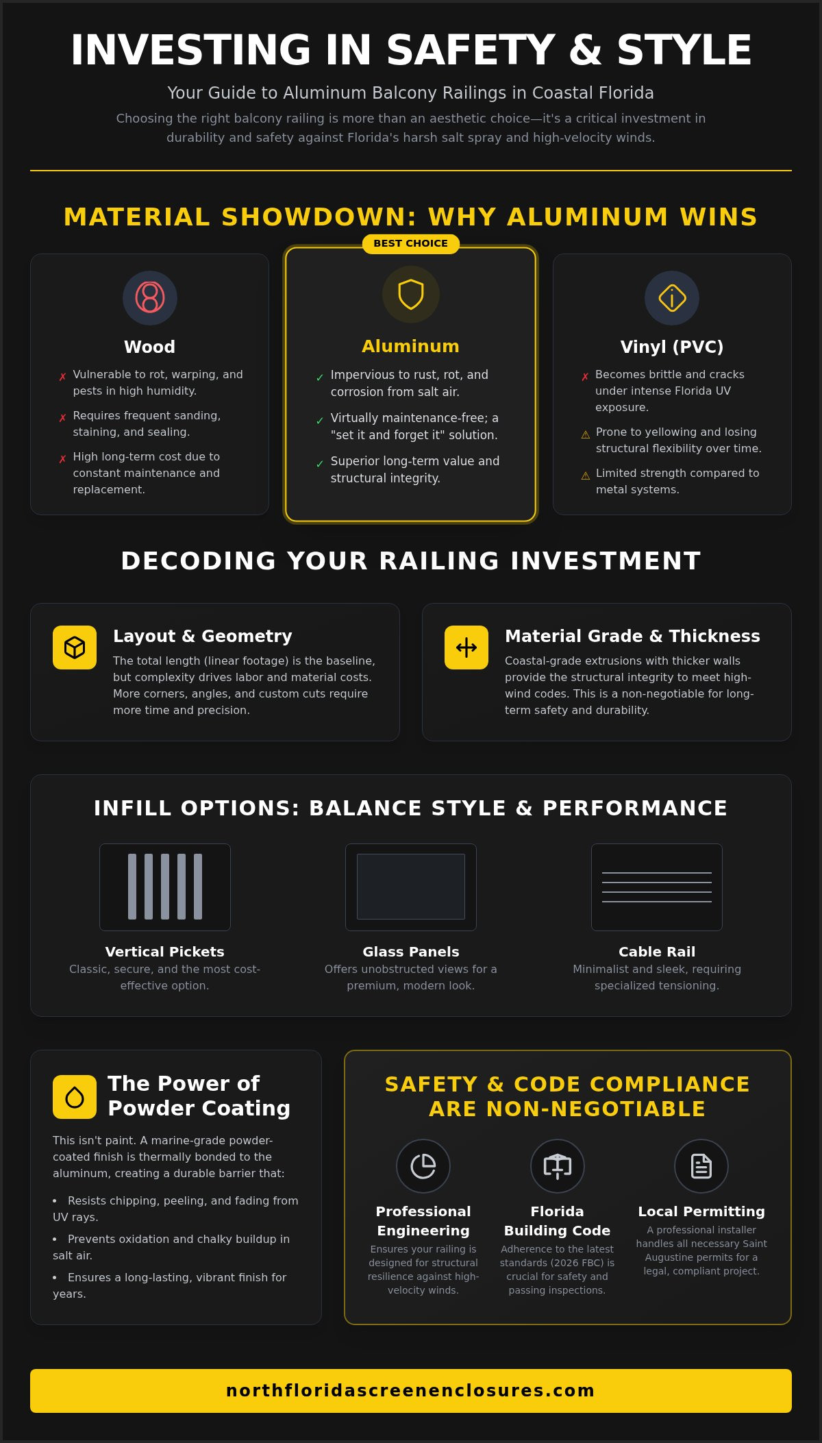 Cost to install aluminum railing on balcony Florida