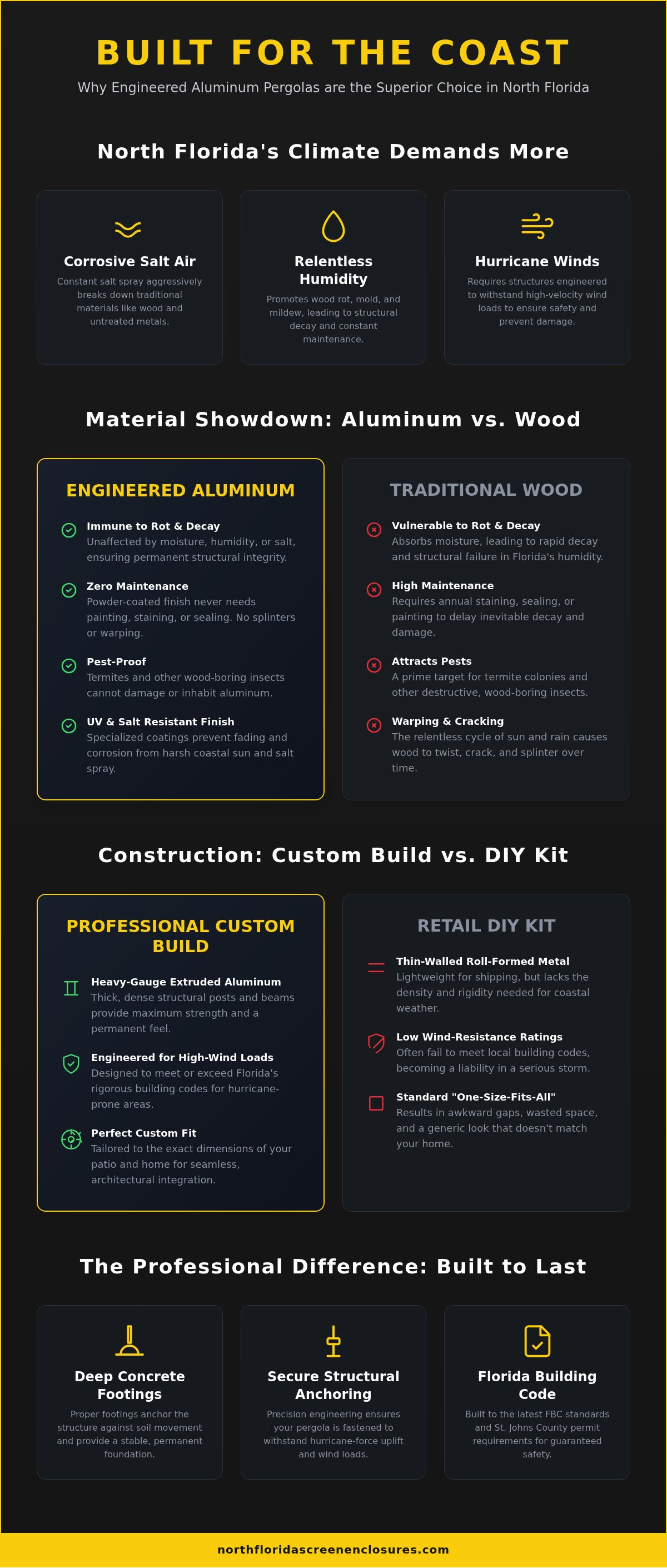Aluminum pergola installation