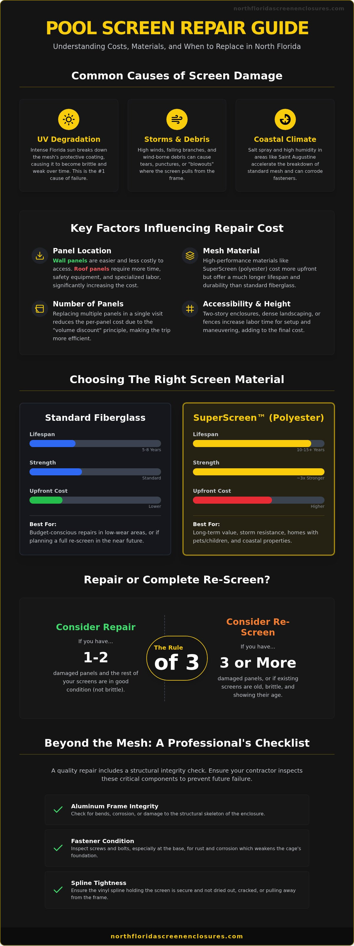 Pool screen panel replacement cost