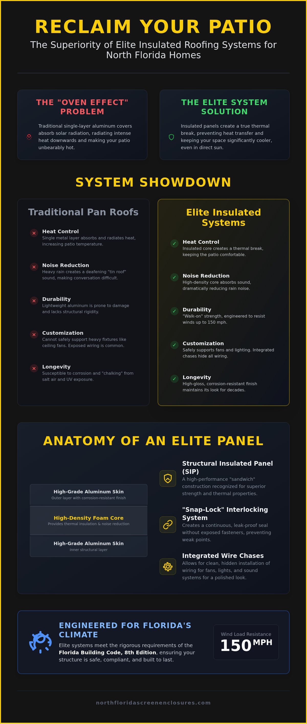 Elite roofing systems