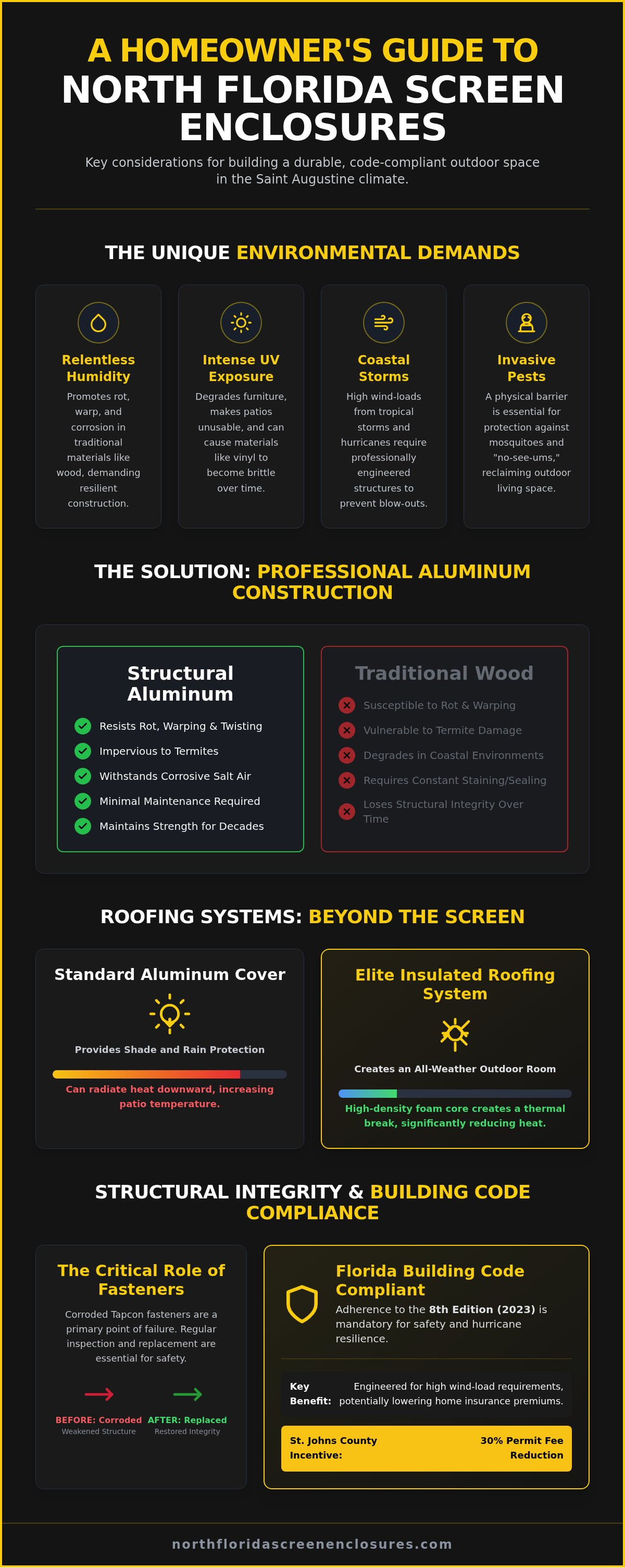 Complete guide to North Florida Screen Enclosures