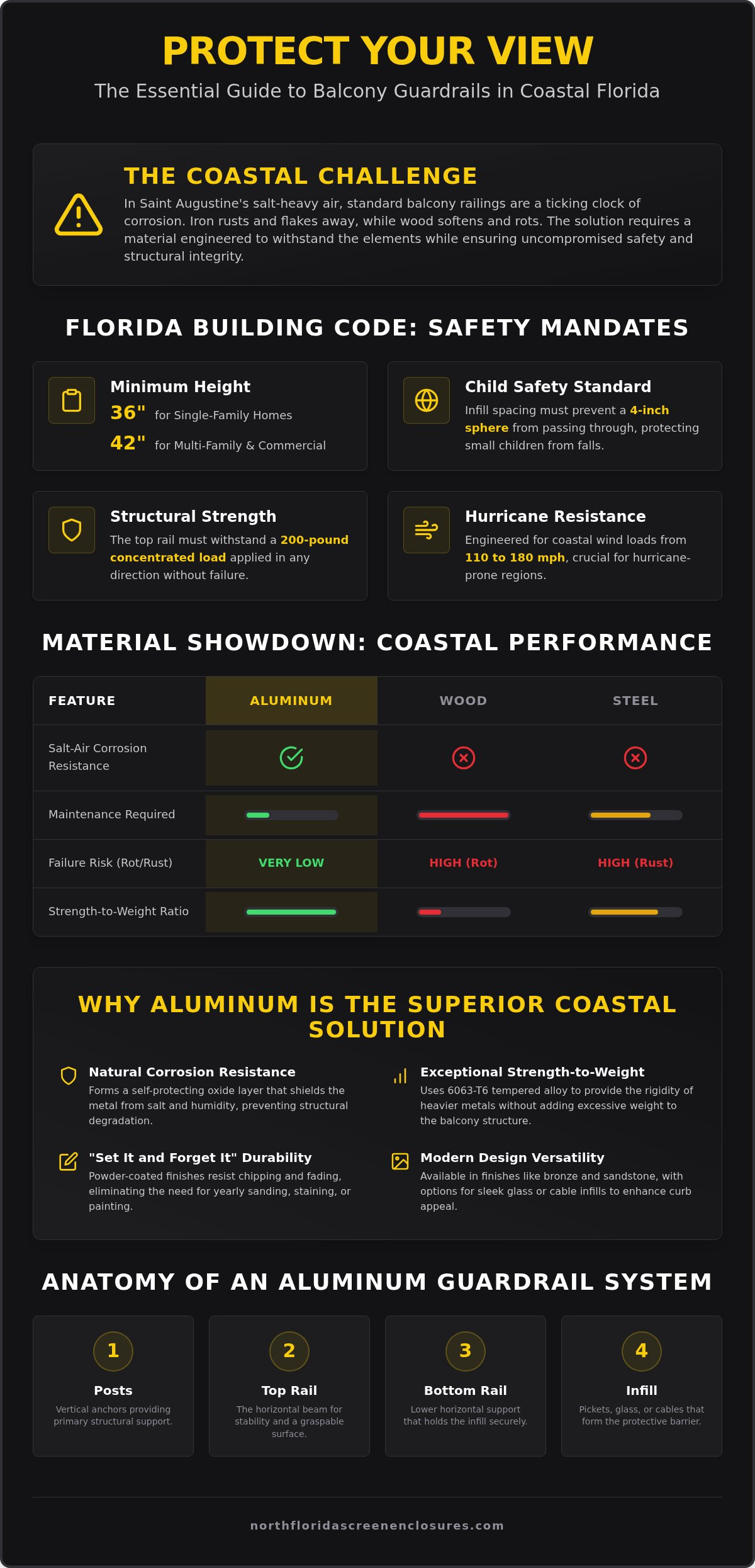 Aluminum balcony guardrails