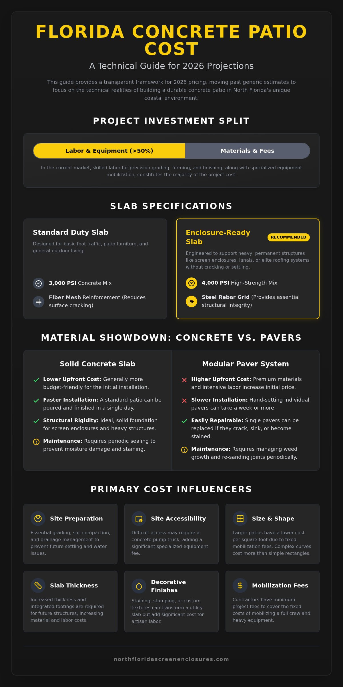 Concrete patio cost Florida