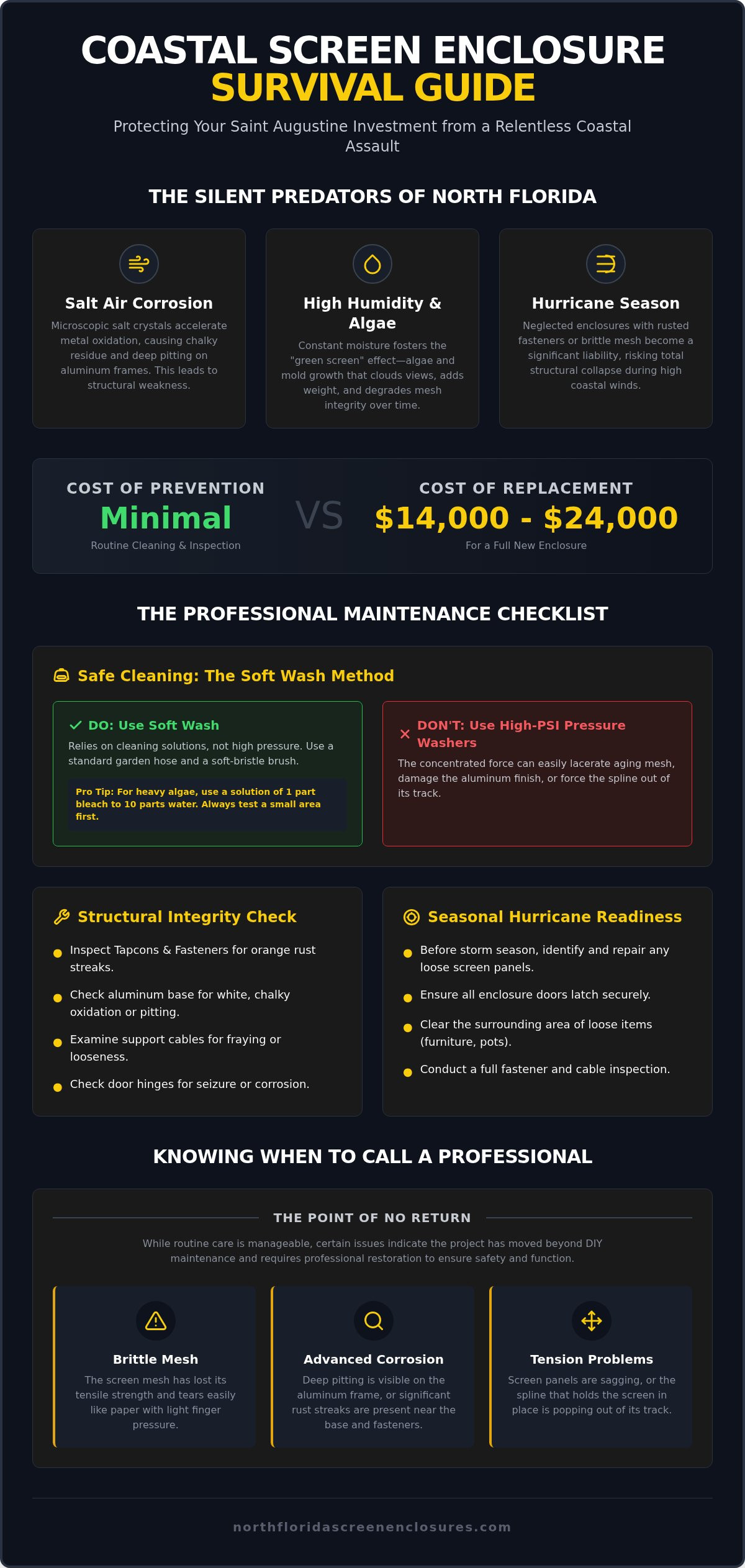 Pool enclosure maintenance checklist
