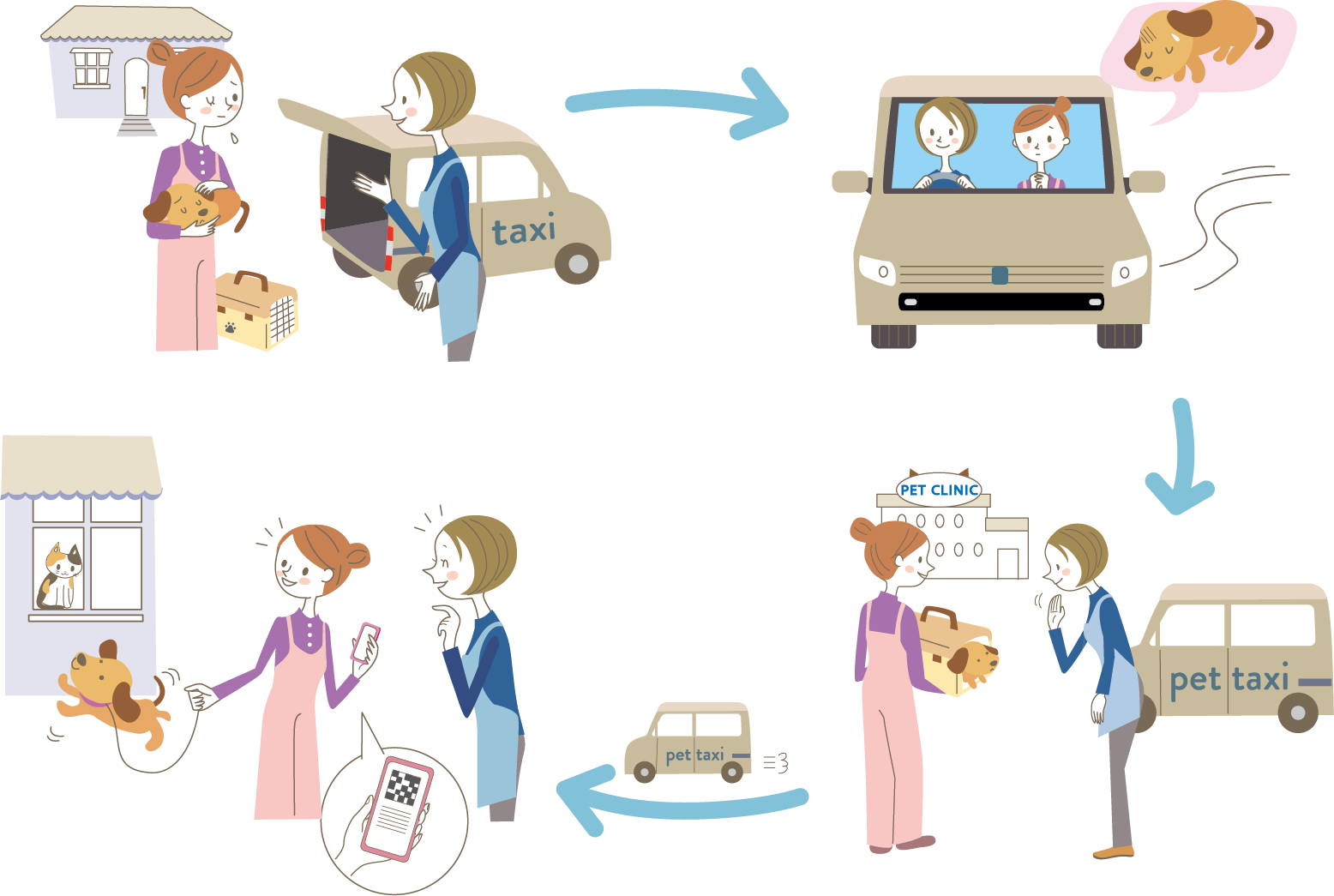 ペットタクシーのご利用の流れ