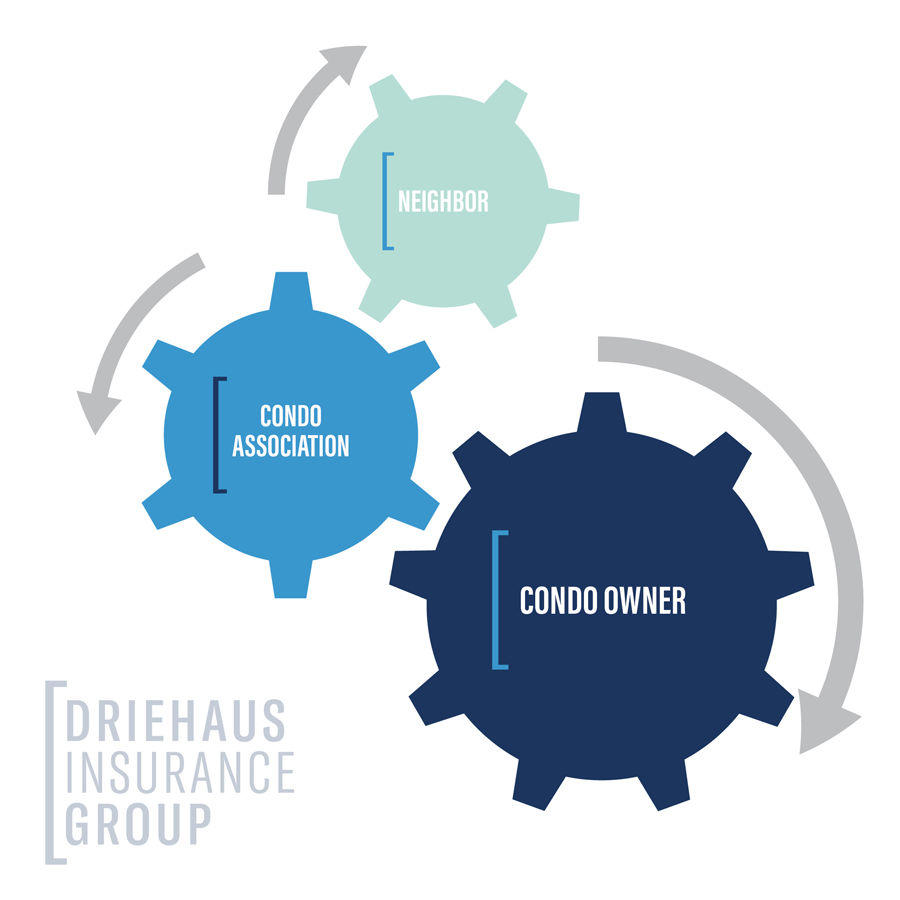 Condo Unit Owners Best Practices / Part 1