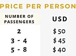 Cuenca Biking Tour prices, Ecuador