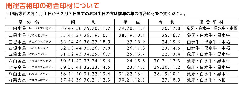 生年月日から調べる印鑑の素材 | 開運印鑑 | 和歌山市 | 印鑑