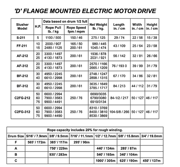 JOY Tuggers - Air Powered