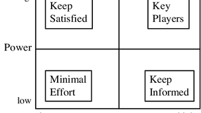 Meeting Tools to Get Started - 9 Project Stakeholder Mapping