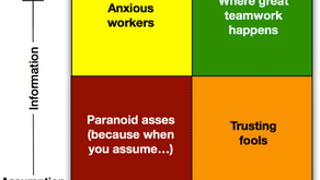 Meeting Tools to Get Started - 1 Prioritisation Matrix