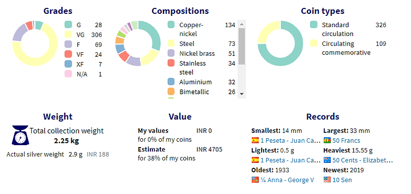 My Coins - Other Interesting Facts