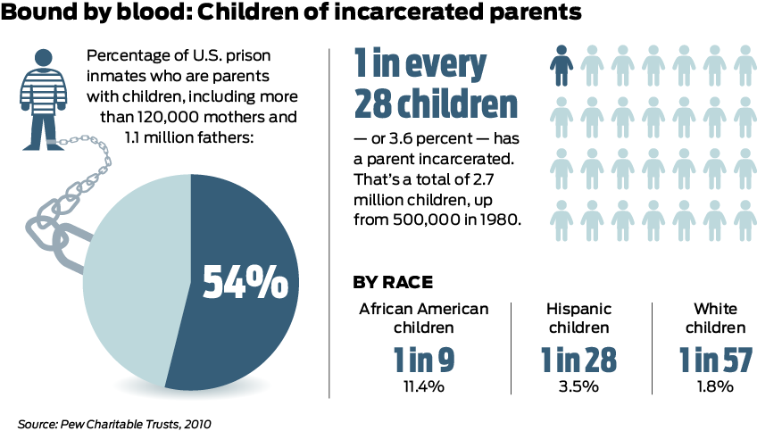 When Parents Are In Prison Children >> Program For Children With Incarcerated Parents Largo Md Mi Foundation When Parents Are In Prison Children >> Program For Children With Incarcerated Parents Largo Md Mi Foundation