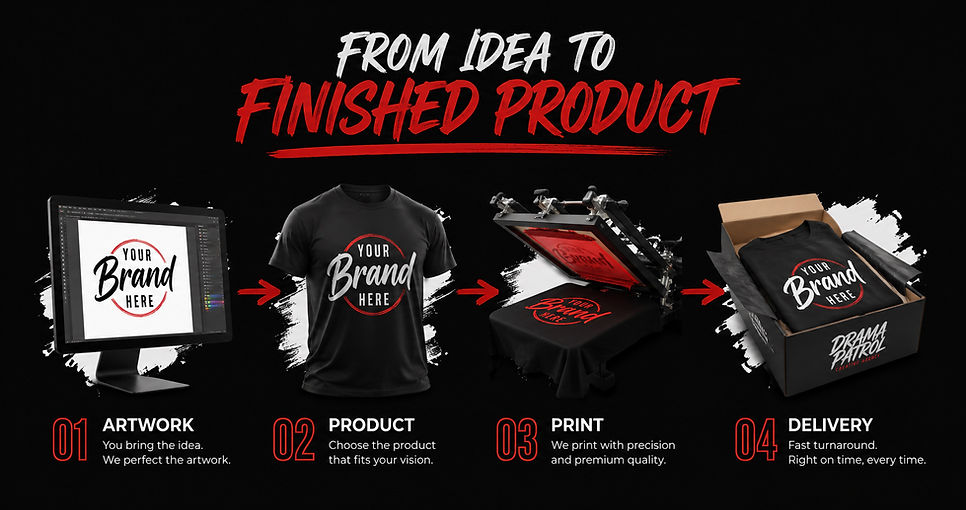 Four-step custom apparel printing process showing artwork, product selection, printing, and delivery for branded shirts, promotional products, and business merchandise.