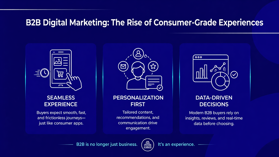 B2B digital Marketing