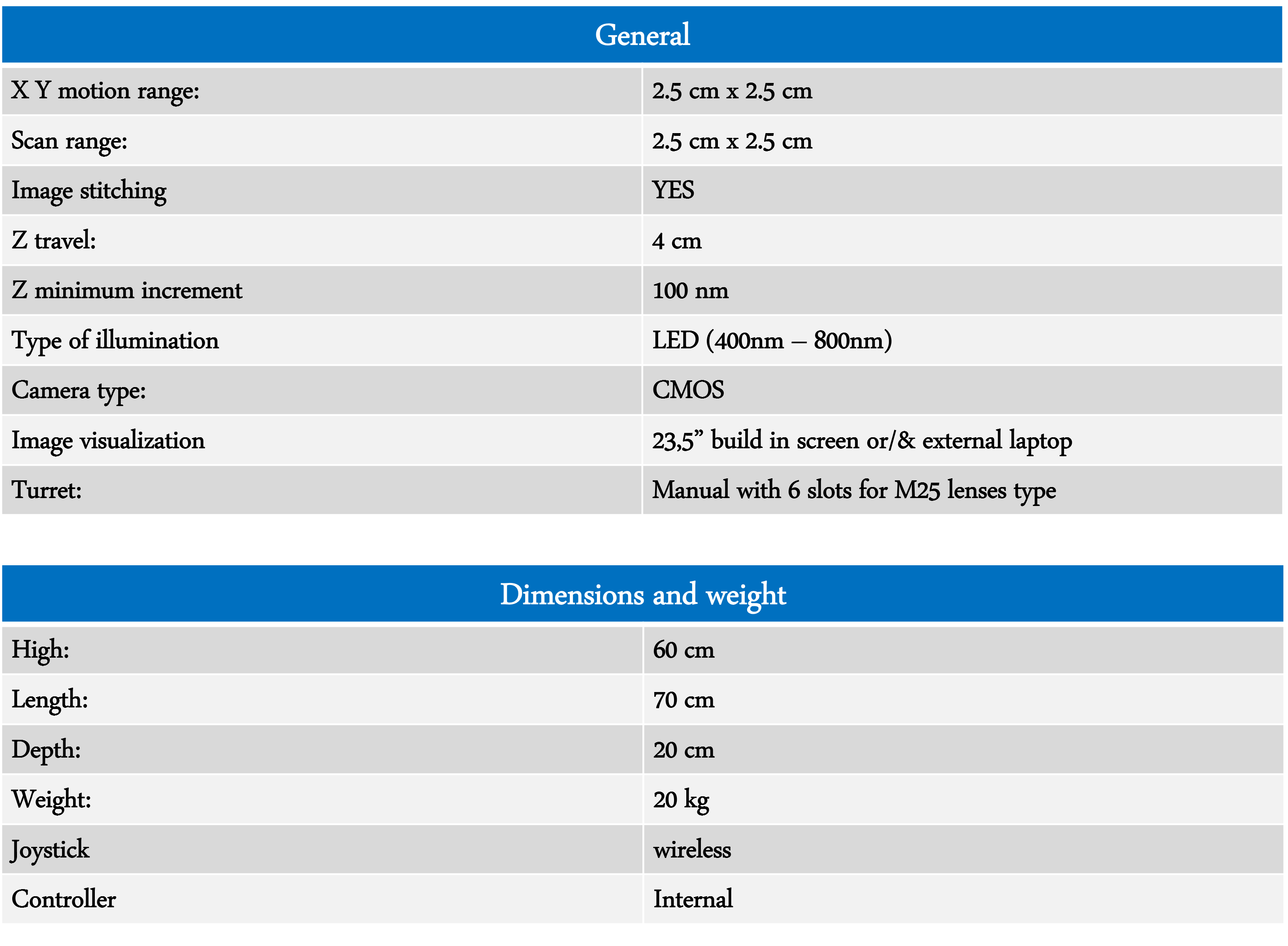 LIG Nanowise Nanoro Generation specifications graphic